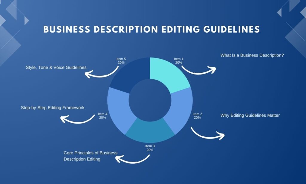 Business Description Editing Guidelines (Complete Expert Guide) Business Description Editing Guidelines